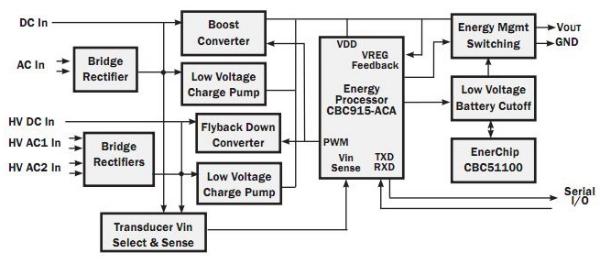 A typical energy harvesting system A typical energy harvesting system